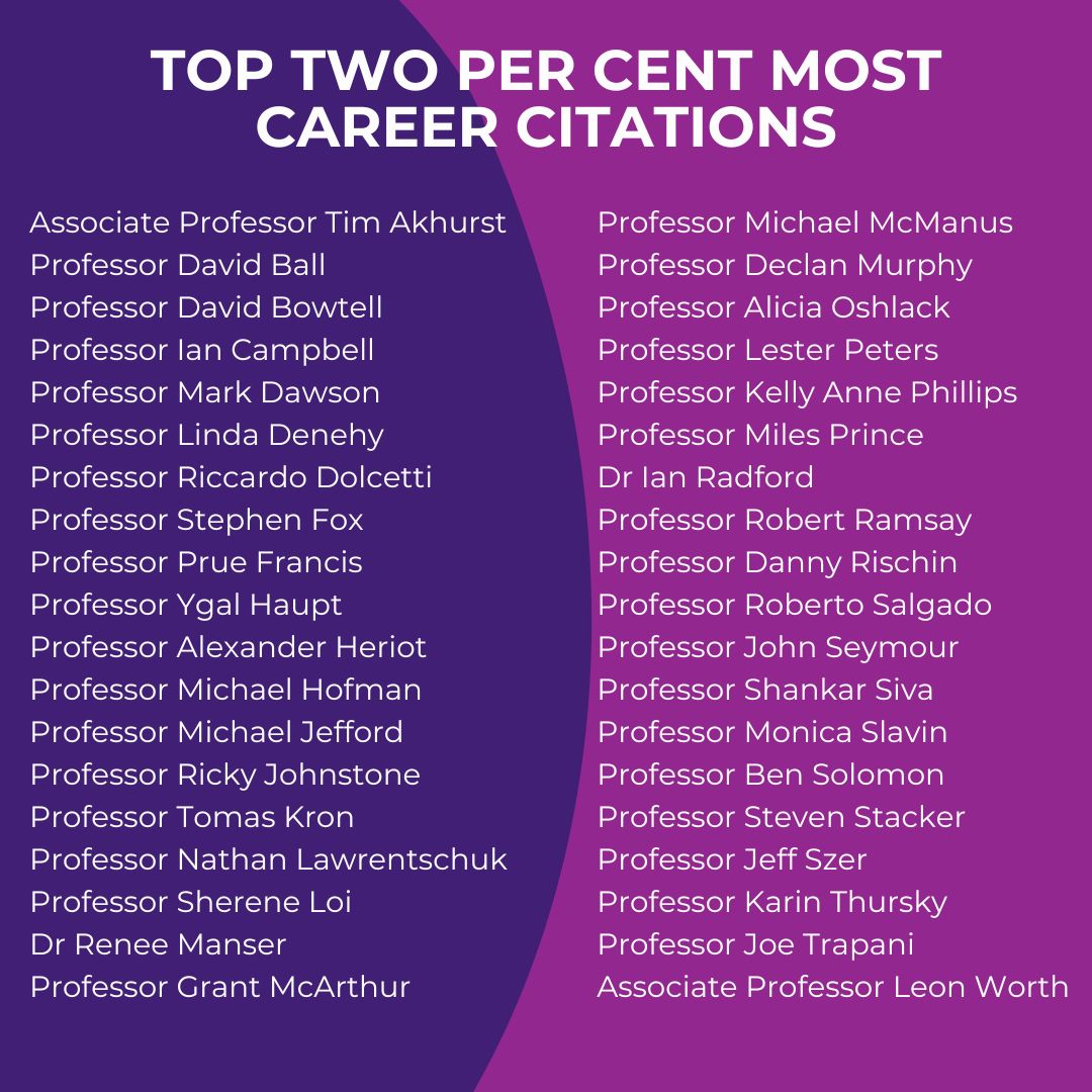 Career citations