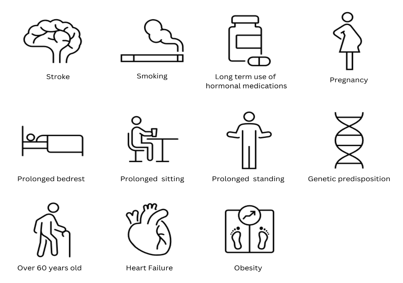 Other factors icons